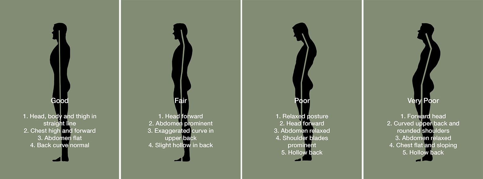 Why posture is important!