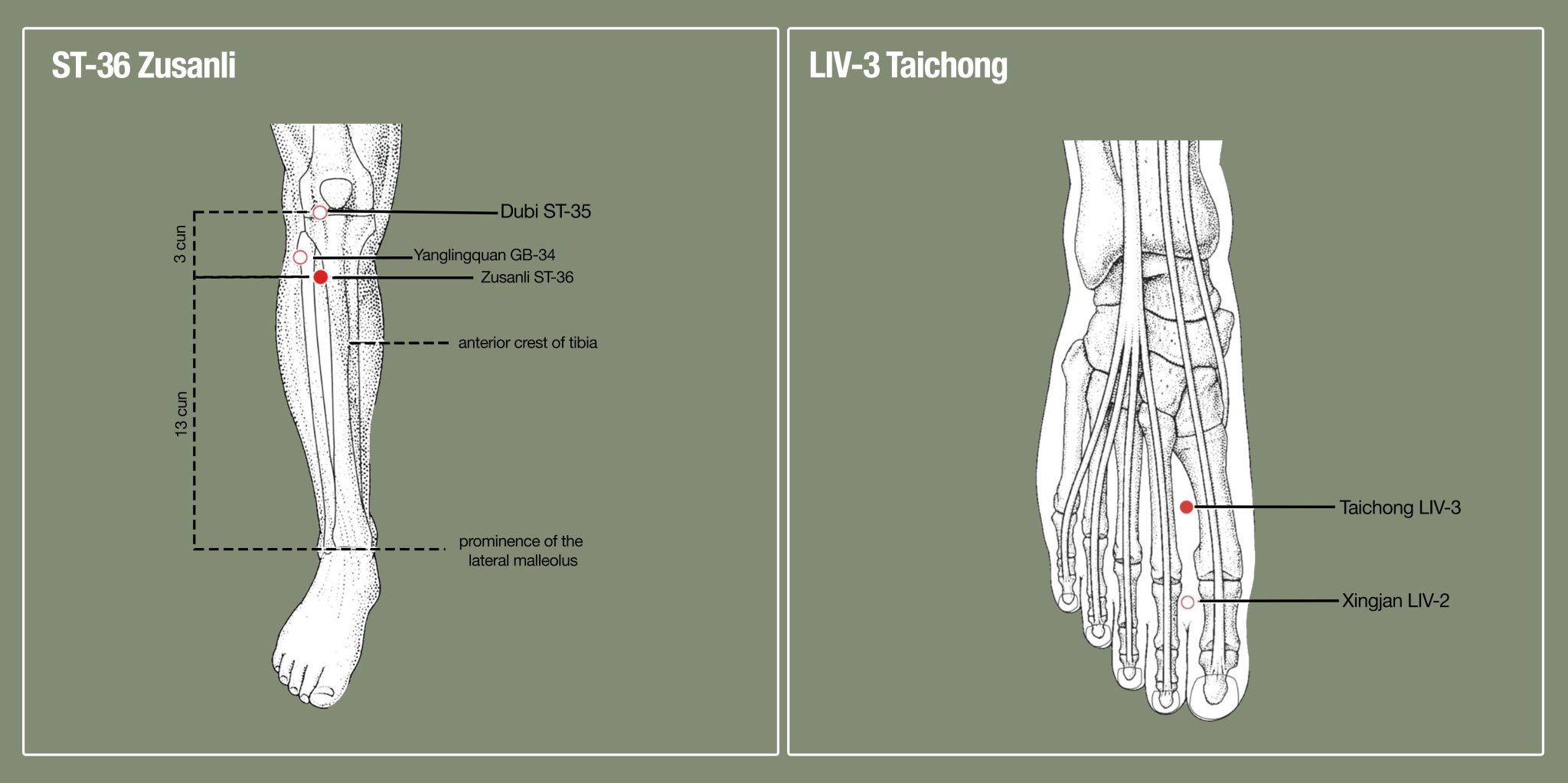 Acupuncture points for self-healing